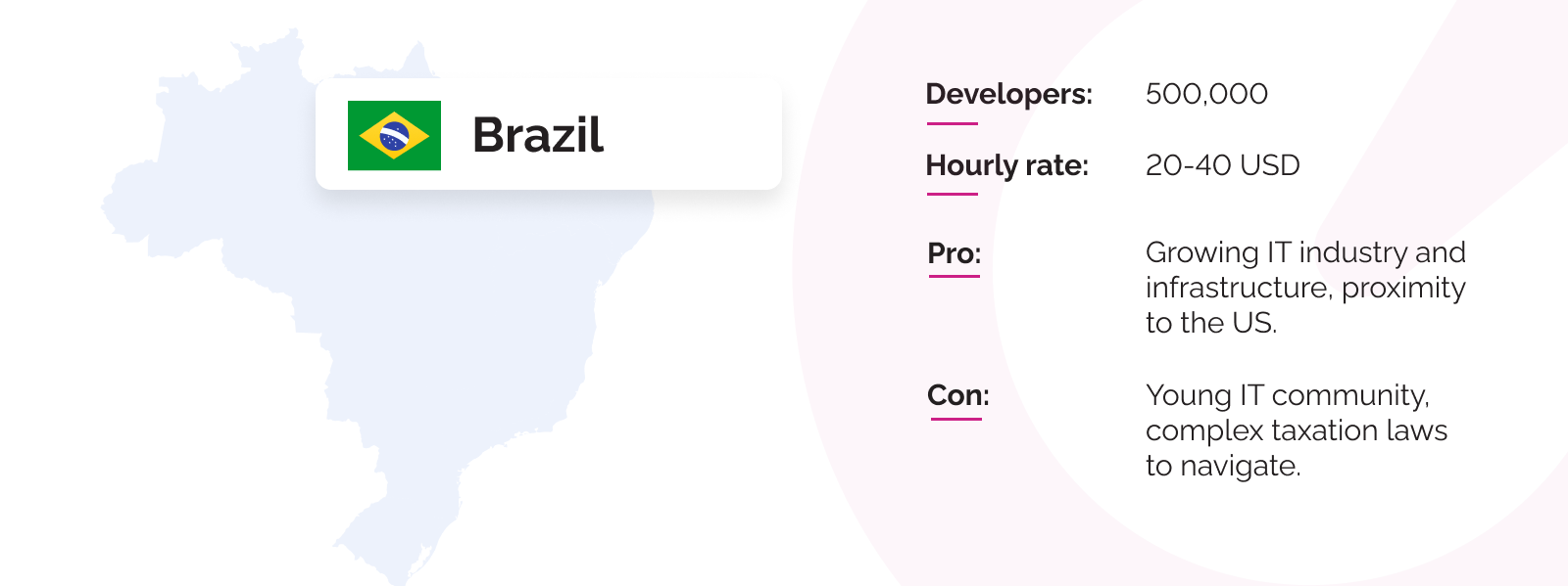 Software development outsourcing statistics for Brazil.