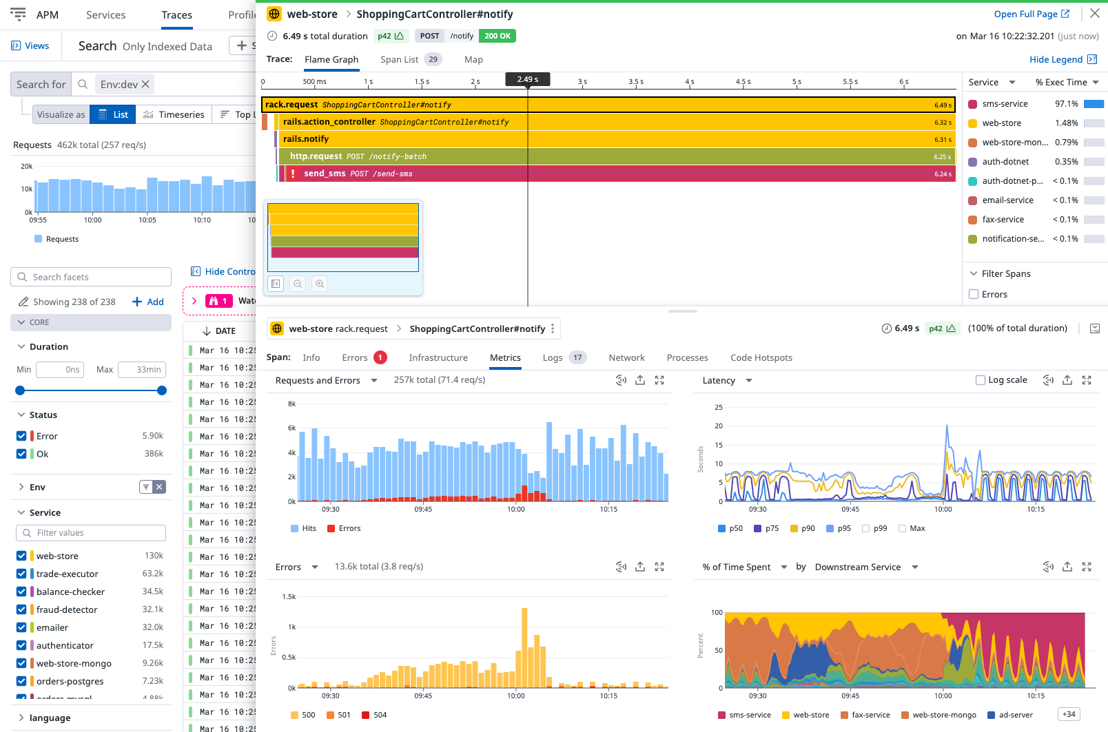 Screenshot of observability platform displaying metrics for shopping cart controller.