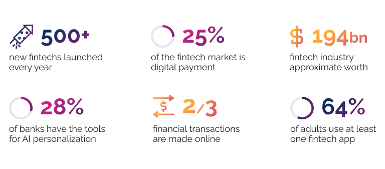 Fintech industry statistics.