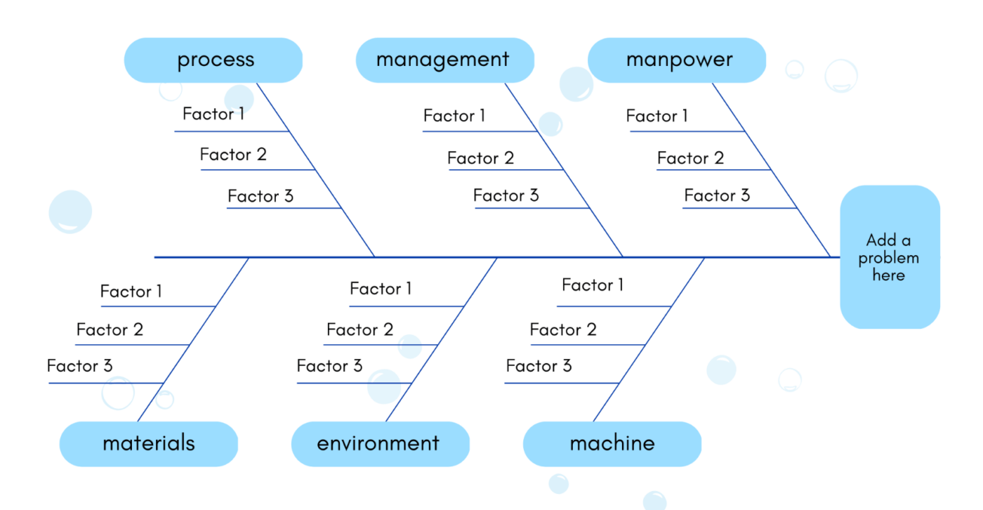 Example of fishbone diagram.