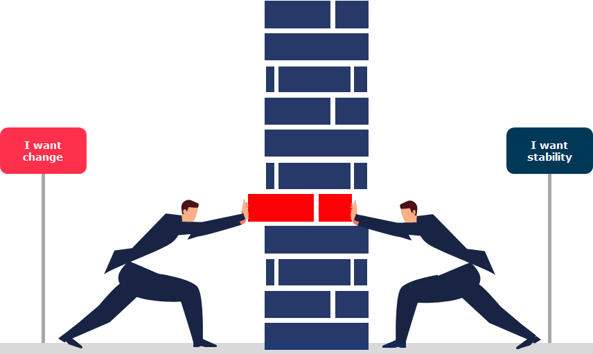 Illustration of two people pushing against a brick wall to displace a brick with 2 signs on either side: “I want change” and “I want stability”