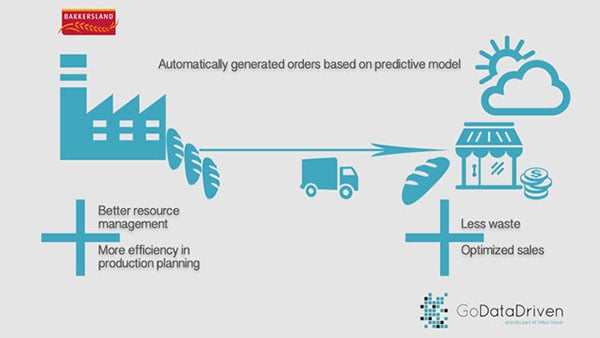 How Big Data and Machine Learning are Transforming Supply Chain Management