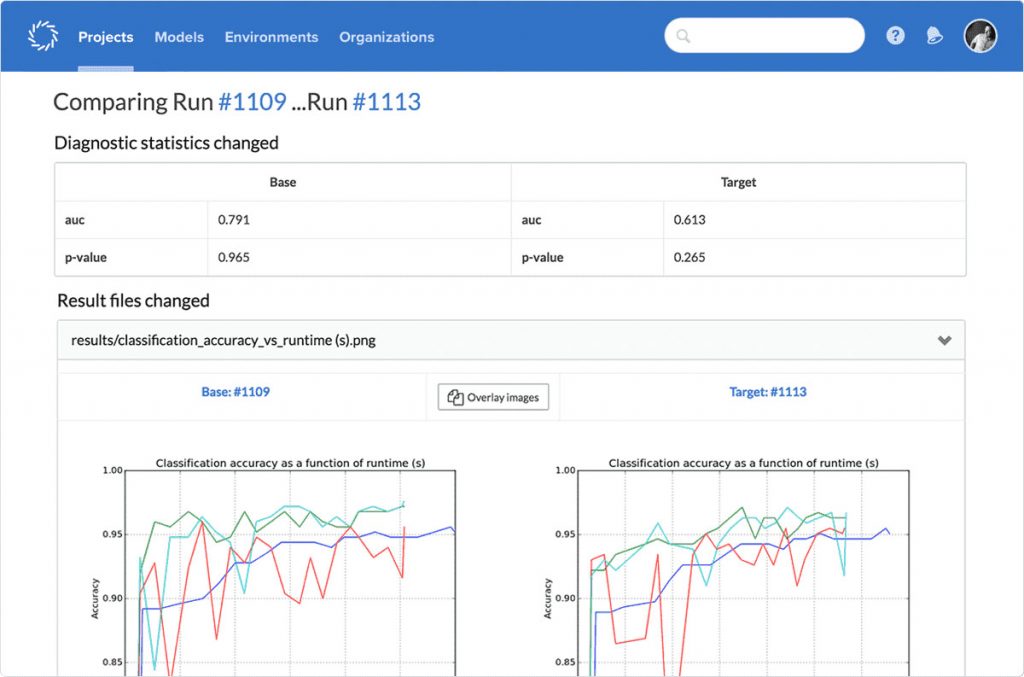 10 of the Best Platforms for Data Science and Machine