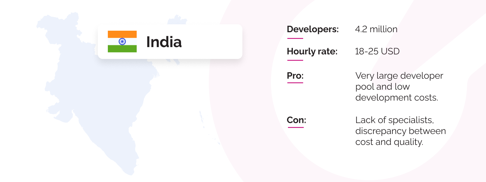 Software development outsourcing statistics for India.