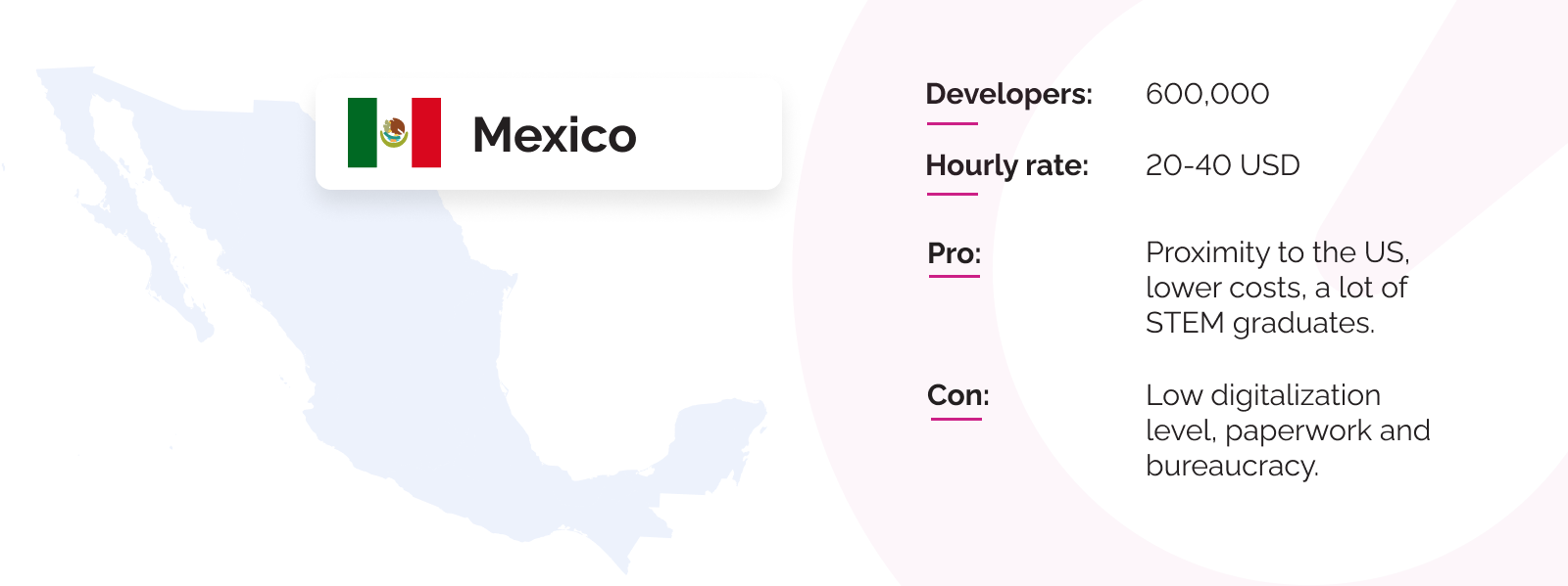 Software development outsourcing statistics for Mexico.
