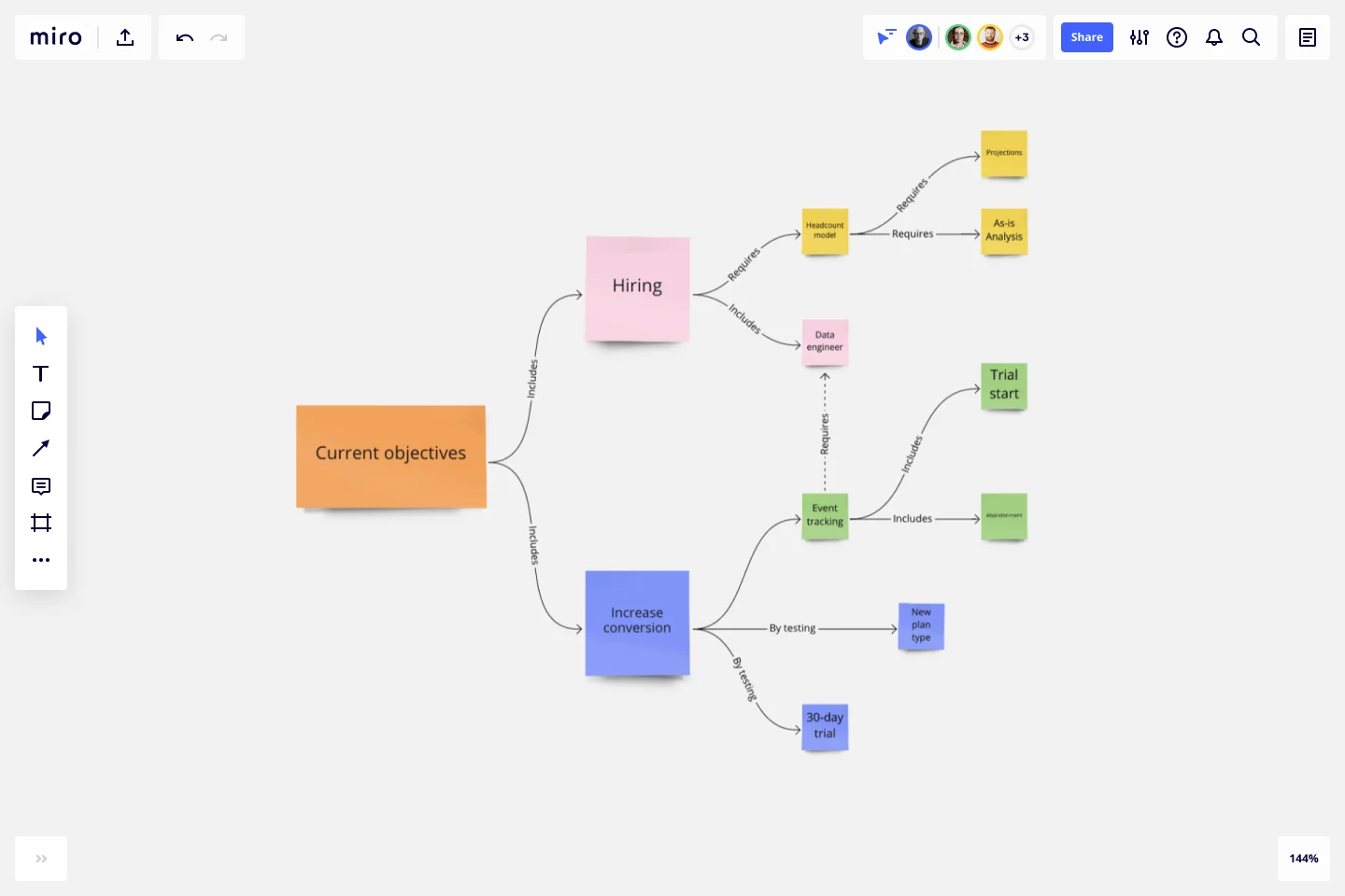 Screenshot of Miro concept map template for brainstorming. 