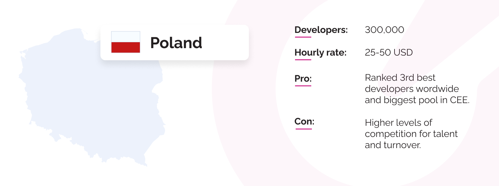 Software development outsourcing statistics for Poland. 
