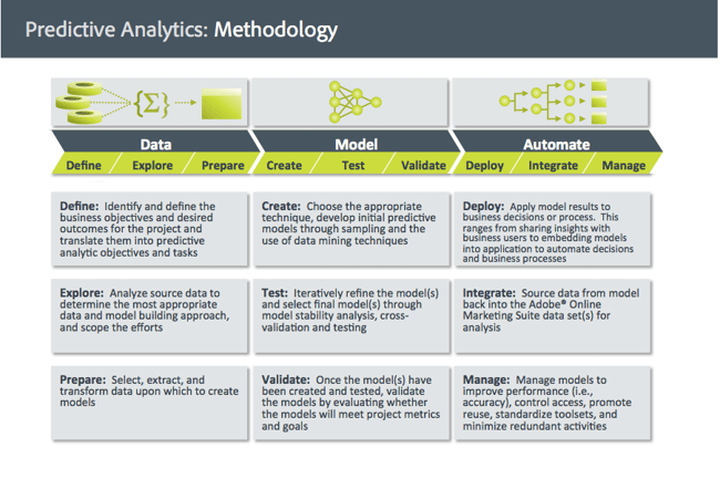 Predictive-Analytics-Methodology_JohnBates-copy-1 (1)