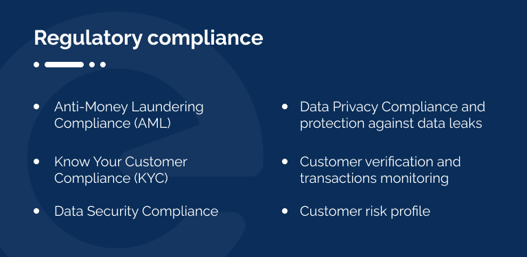 List of compliance regulations for fintech software development.