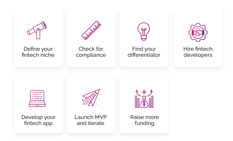 Fintech software development steps.