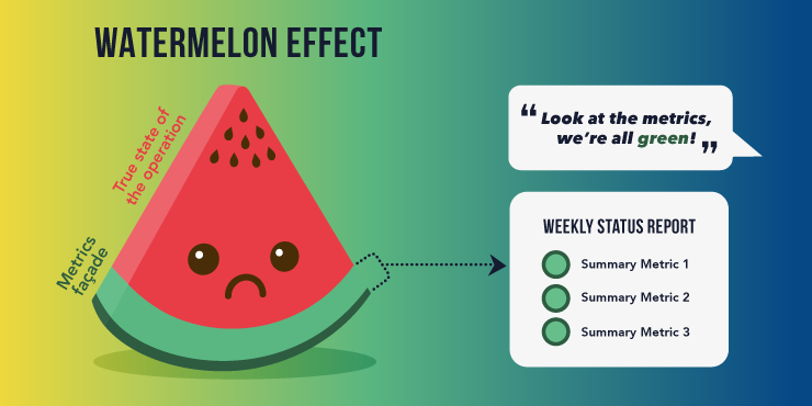 Illustration of the watermelon effect