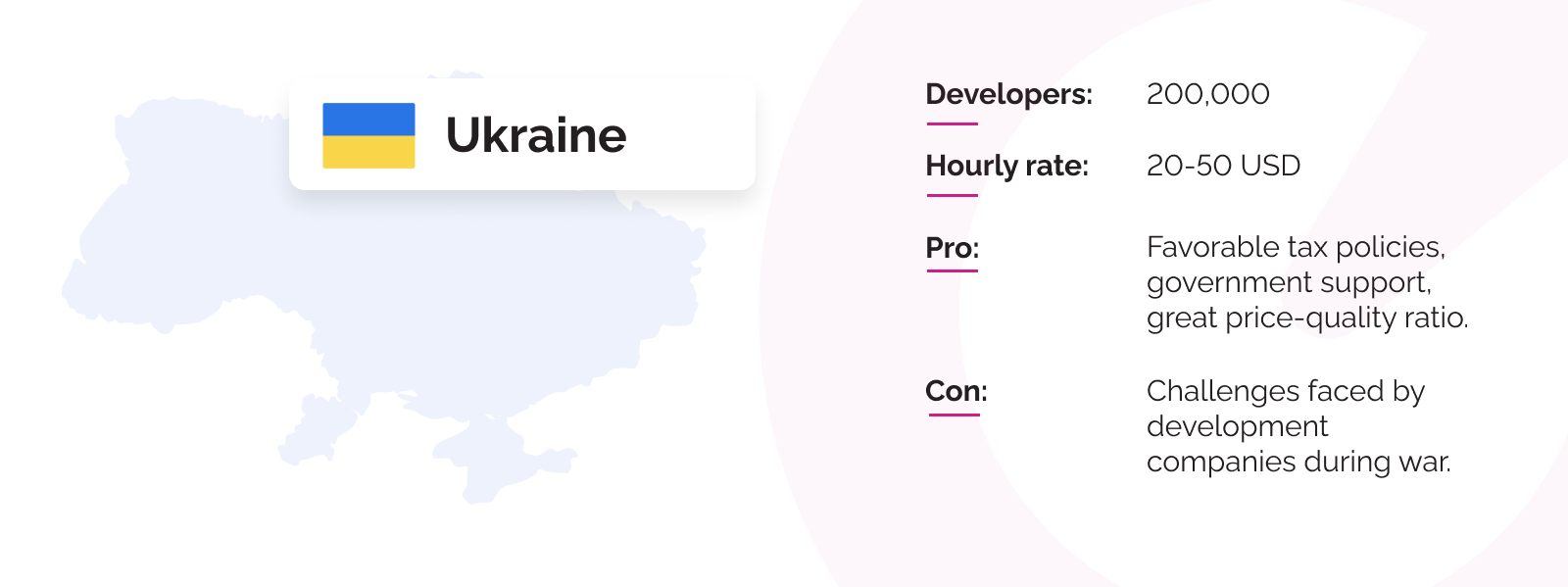 Software development outsourcing statistics for Ukraine.