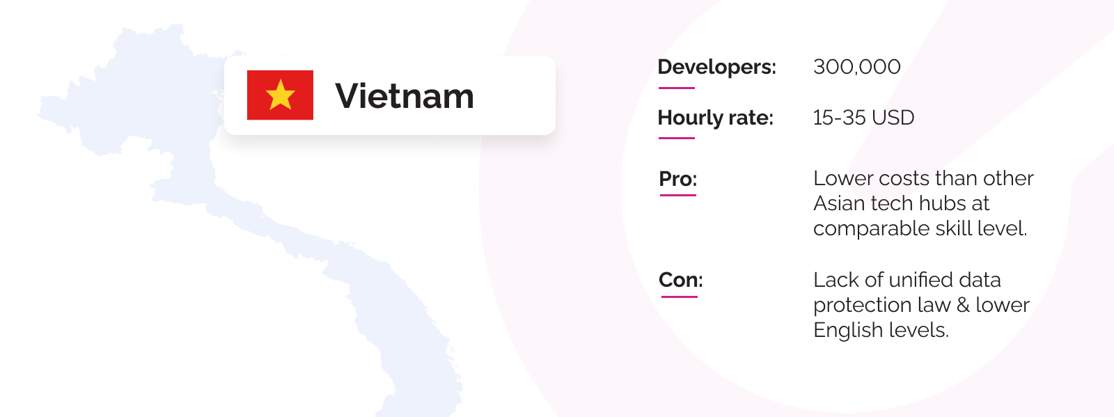 Software development outsourcing statistics for Vietnam.