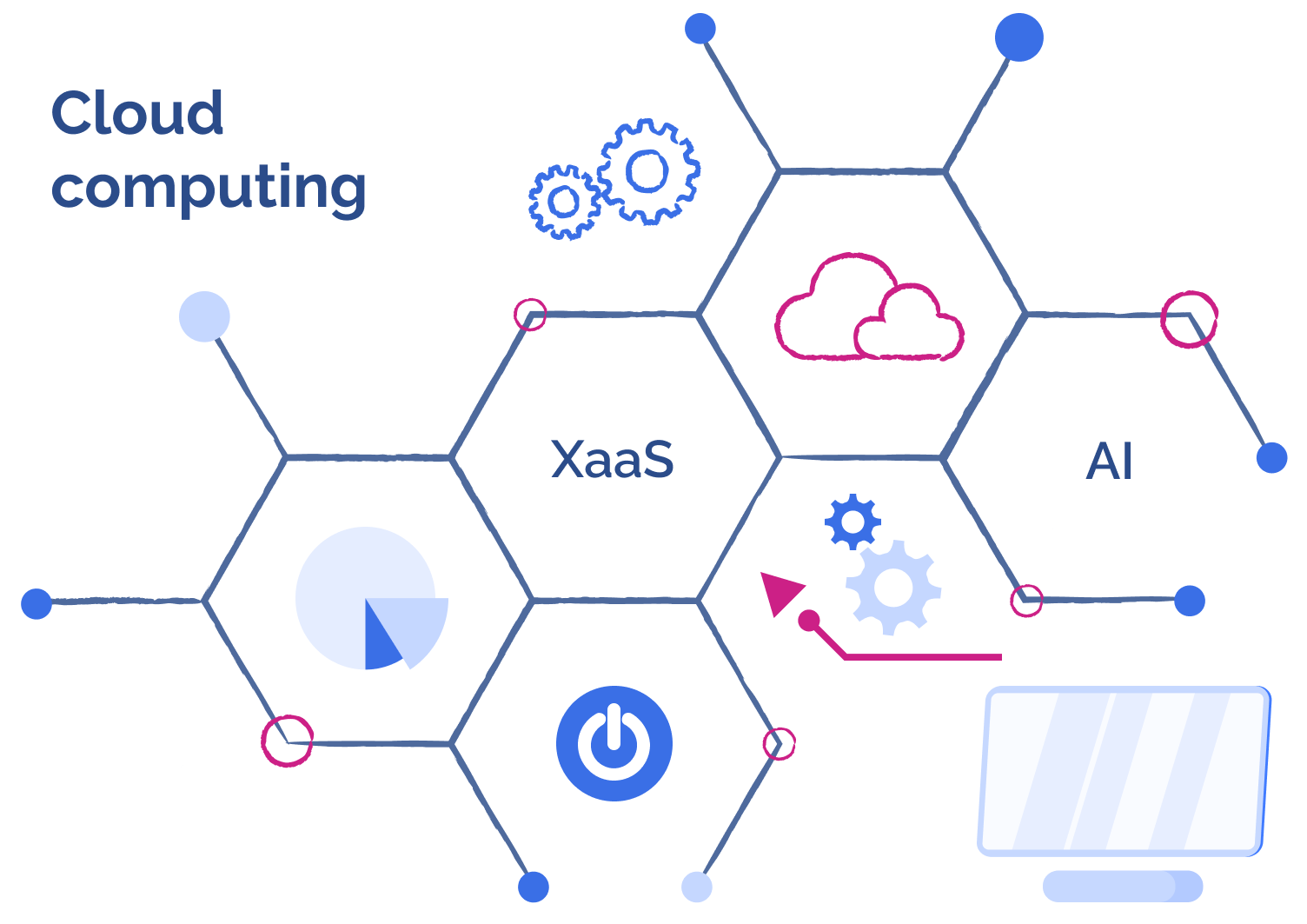 Illustration displaying elements related to cloud computing including XaaS, AI, analytics, and devices.