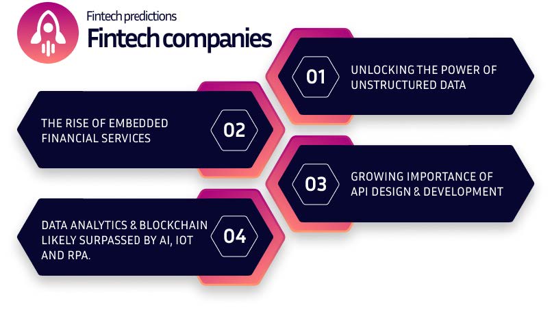 predictions for fintech companies inforgraphic