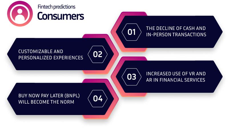 fintech predictions for consumers inforgraphic