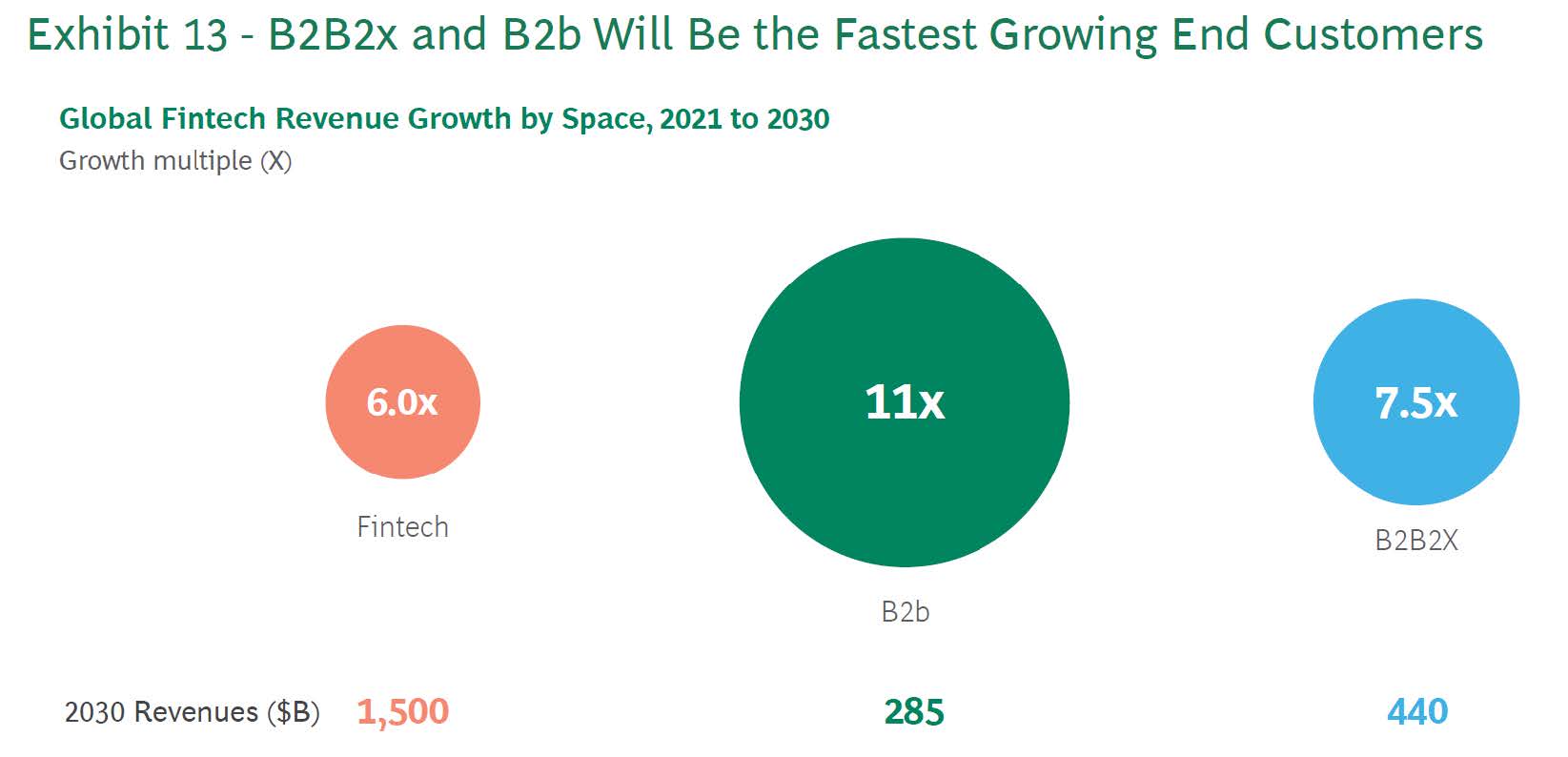 global fintech revenue growth graph