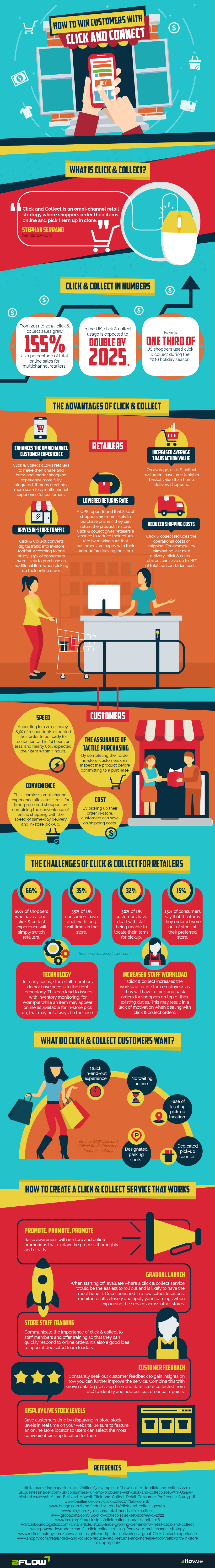 click and collect infographic